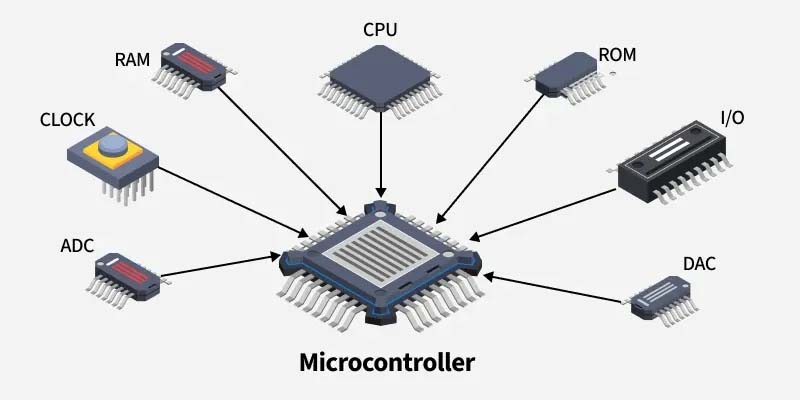 how does a microcontroller work