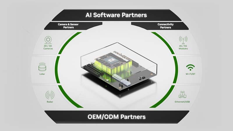 области применения разработческих наборов NVIDIA Jetson