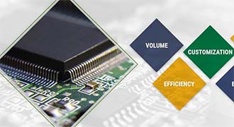 Как выбрать между FPGA и ASIC?