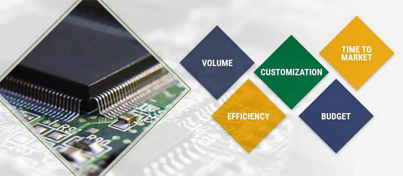 как выбрать между FPGA и ASIC