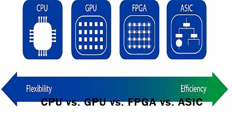 сравнение ПЛИС и GPU для глубокого обучения