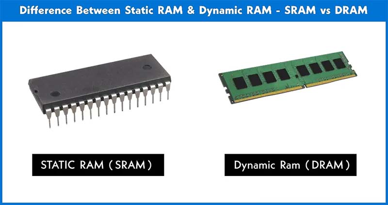 RAM, DRAM и SDRAM