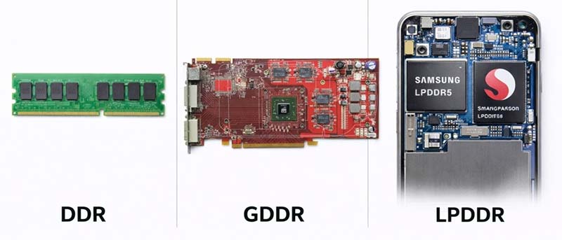 Разница между памятью GDDR и DDR